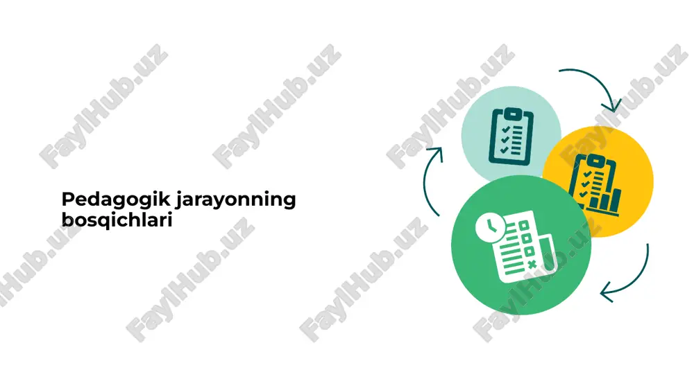 pedagogik jarayonning bosqichlari — PPTX