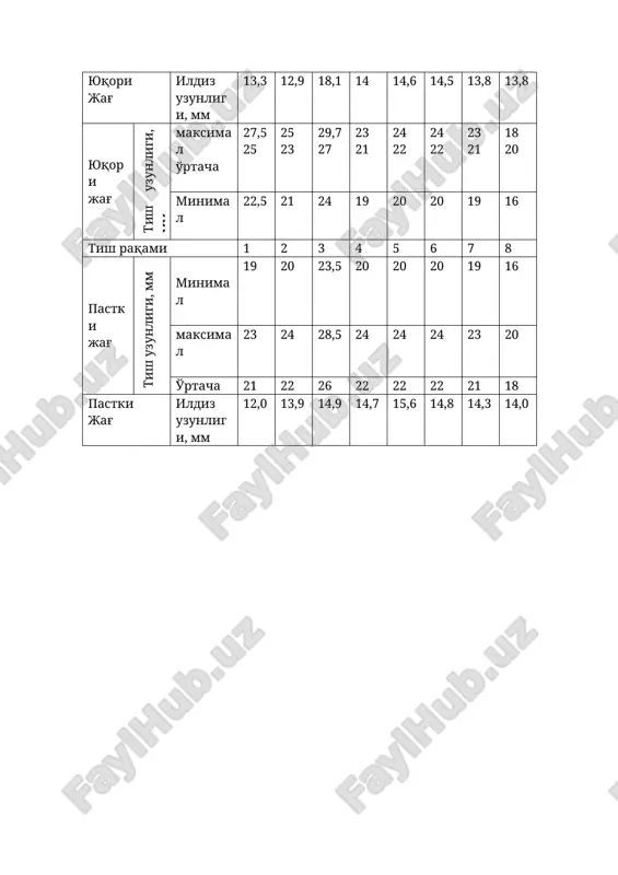 bolalarda doimiy tishlarning chiqishi, ildizlarining shakllanish muddatlari. — PPTX