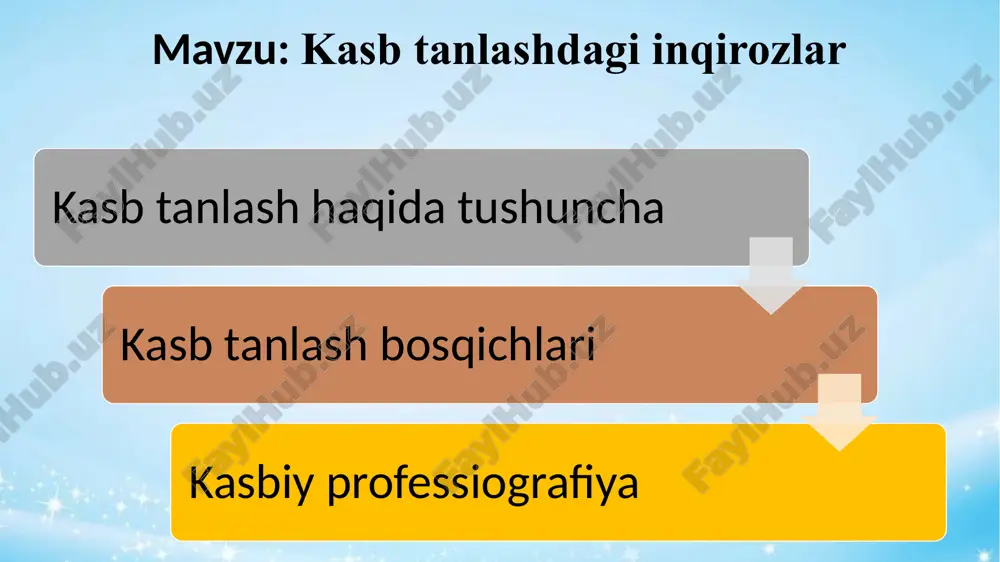 kasb tanlashdagi inqirozlar — PPTX