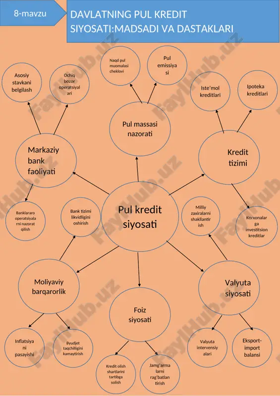 pul siyosati — DOCX