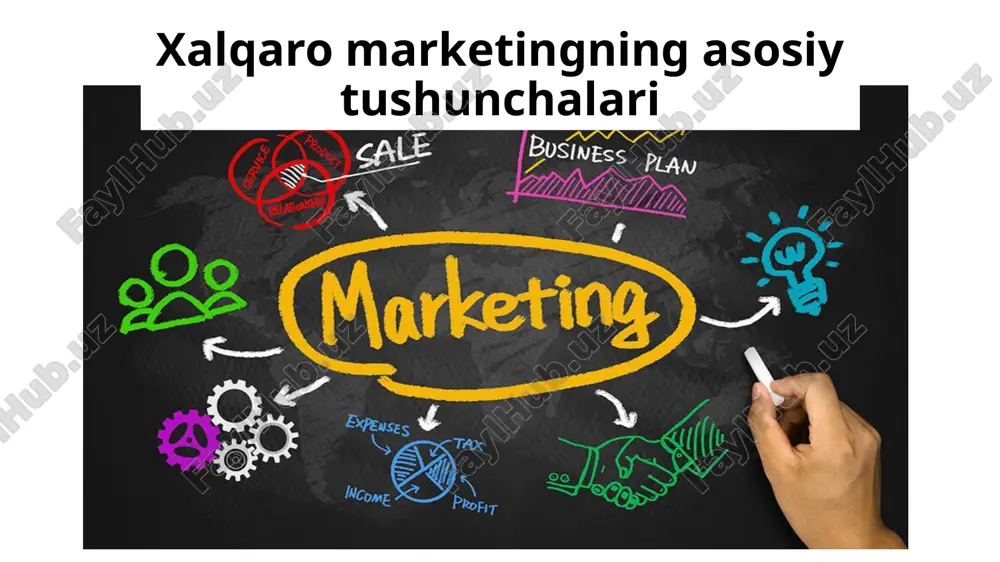 xalqaro marketingning asosiy tushunchalari — PPTX