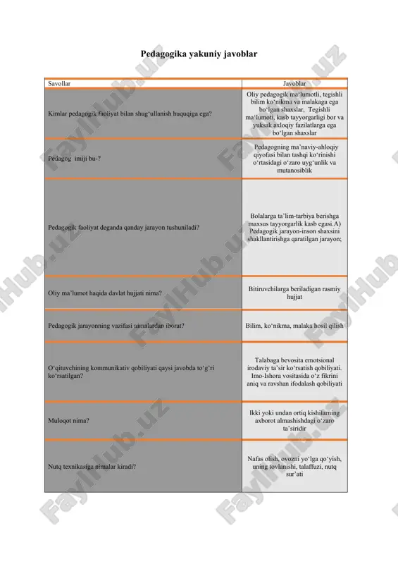 pedagogika yakuniy javoblar — DOCX