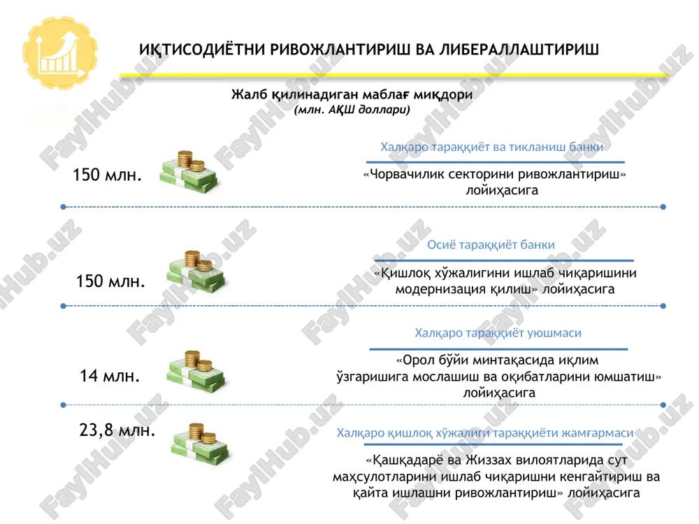 халқаро тараққиёт ва тикланиш банки — PPTX