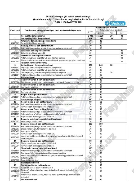 buxgalteriya hisobi va audit — PDF