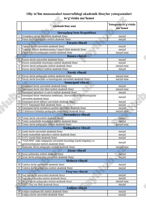 akademik litseylar — PDF