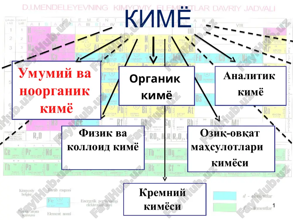 кимё — PPT