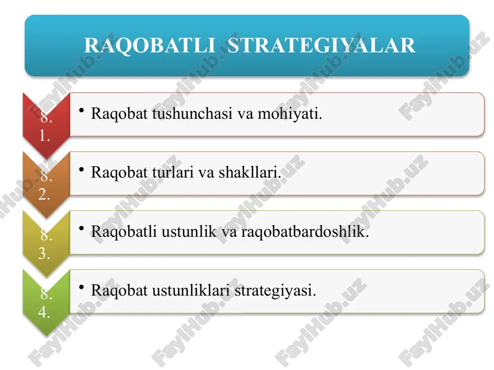 raqobat tadbirkorlari — PPTX