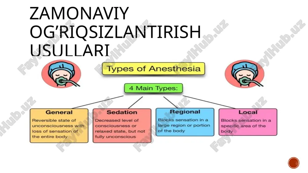 zamonaviy og'riqsizlantirish usullari — PPTX