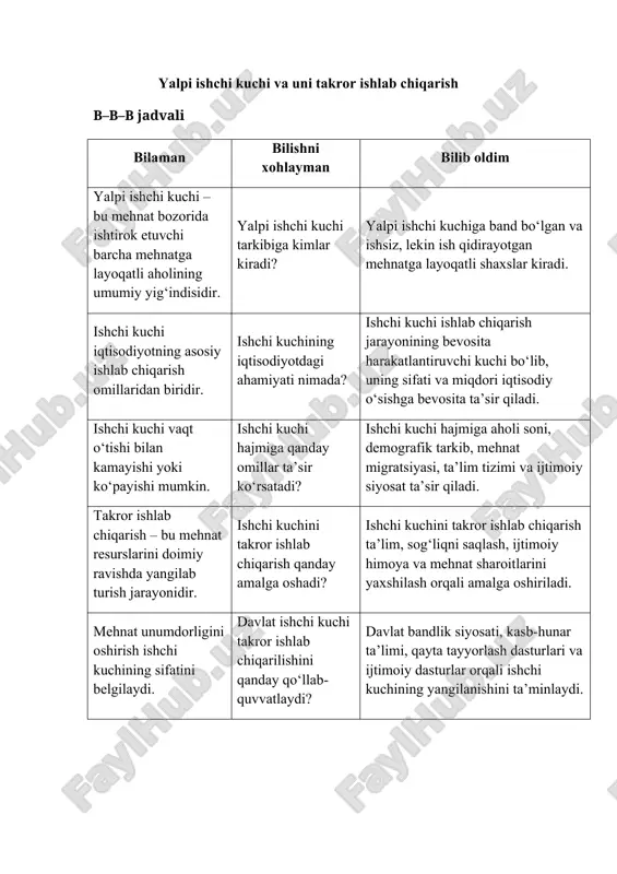 yalpi ishchi kuchi va uni takror ishlab chiqarish — DOCX
