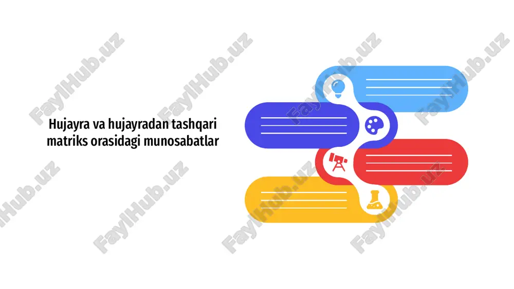 hujayra va hujayradan tashqari matriks orasidagi munosabatlar — ZIP