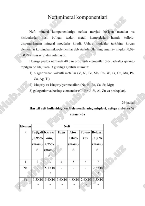 neft mineral komponentlari — ZIP