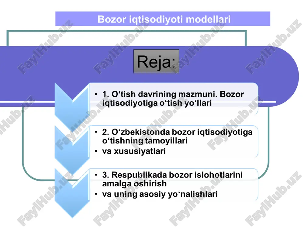 bozor iqtisodiyoti modellari — ZIP
