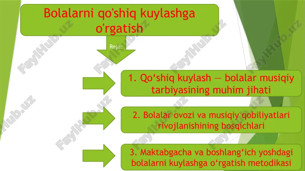 bolalarni qo'shiq kuylashga o'rgatish — PPTX