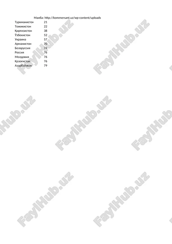 raqamli iqtisodiyot — PPTX