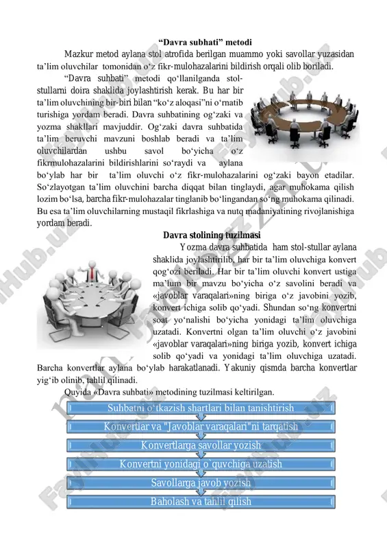 “davra suhbati” metodi — PDF