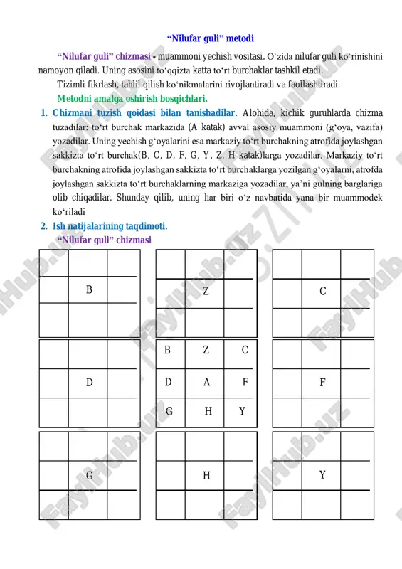 nilufar guli metodi — PDF