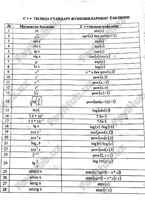 c++ da matematik funksiyalarning yozilishi — PDF
