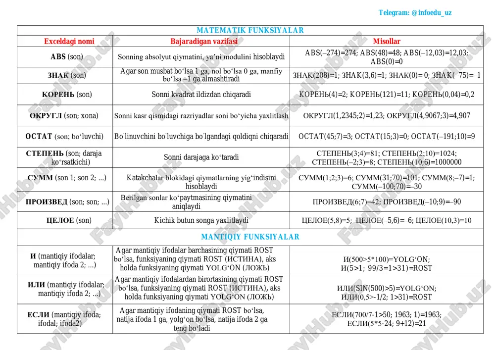 excelda formulalar — PDF