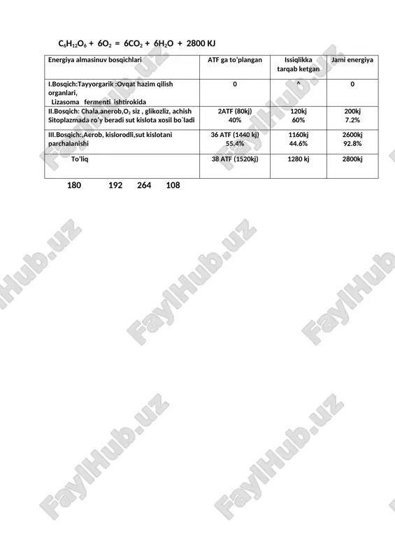 atf jadvali enirgiya bosqichi — DOC