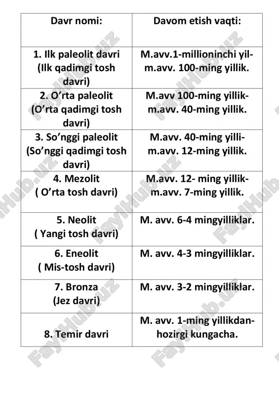 6-sinf qadimgi dunyo tarixi — PDF