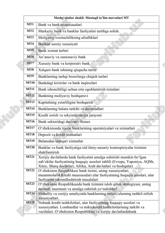 bank ishi :mustaqil ta'lim — DOCX