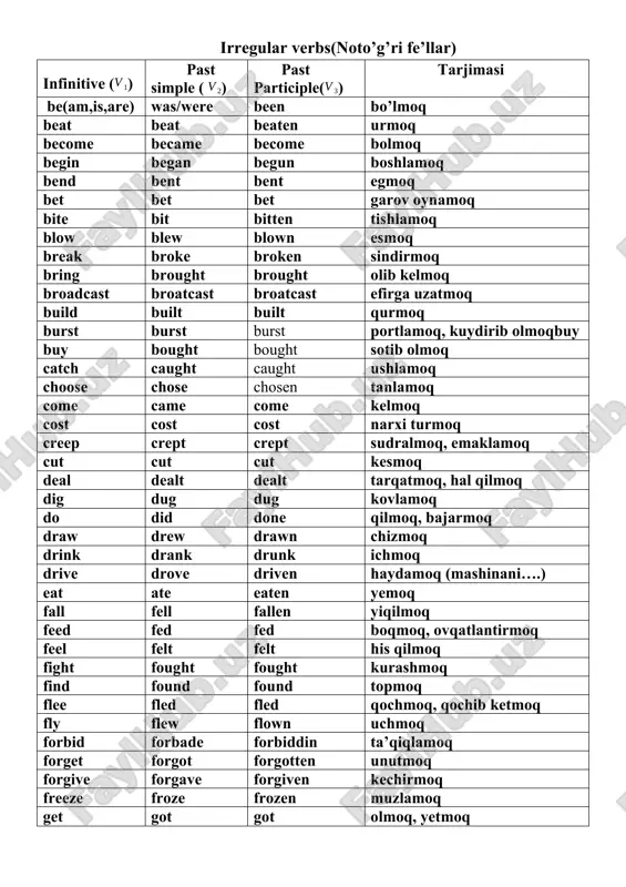 no'to'g'ri fellar ingliz tili — DOCX