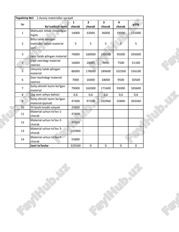 mamun universiteti amaliy mashg'ulot javoblari 1-list — PDF