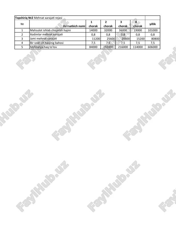 mamun universiteti amaliy mashg'ulot javoblari 2-list — PDF