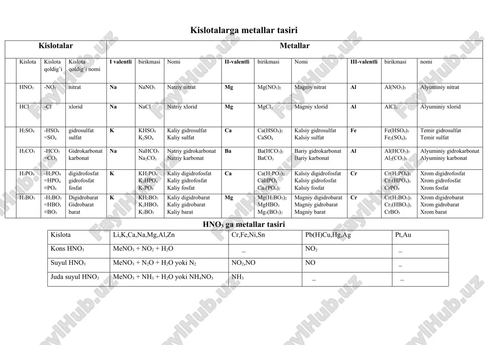 kislotalarga metallar va asoslar tasiri — DOCX