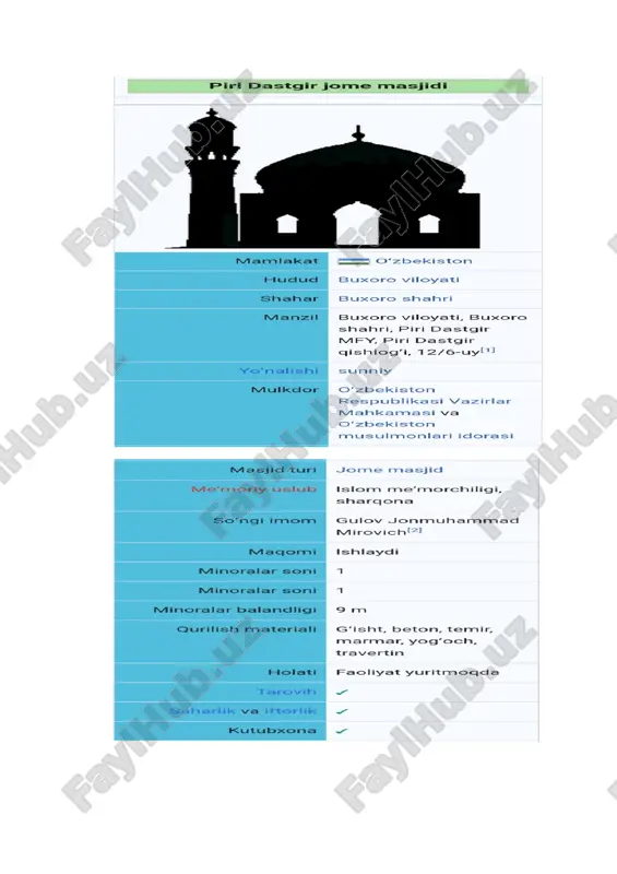 buxoroning qadimiy ayrim binolari pasporti — DOC
