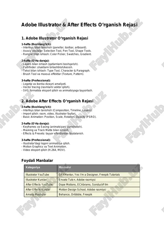 adobe illustrator & after effects o‘rganish rejasi — PDF