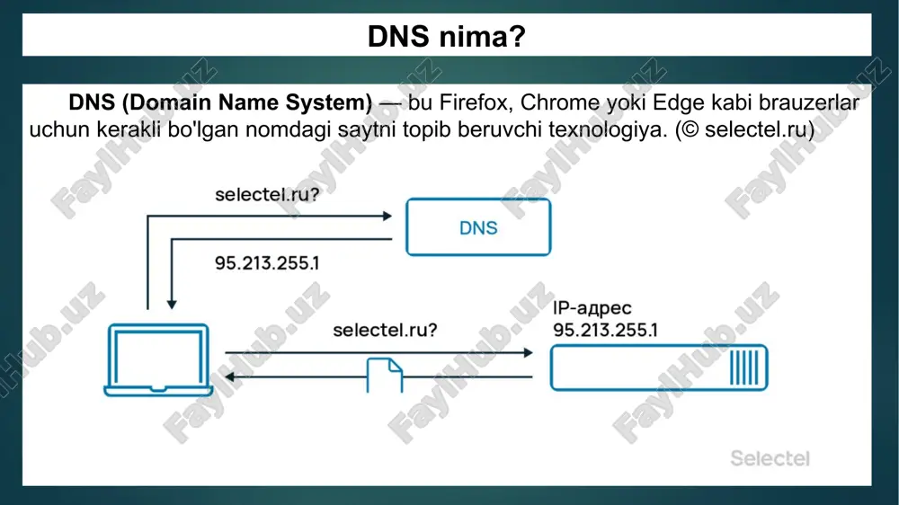 dns (domain name system) — PPTX