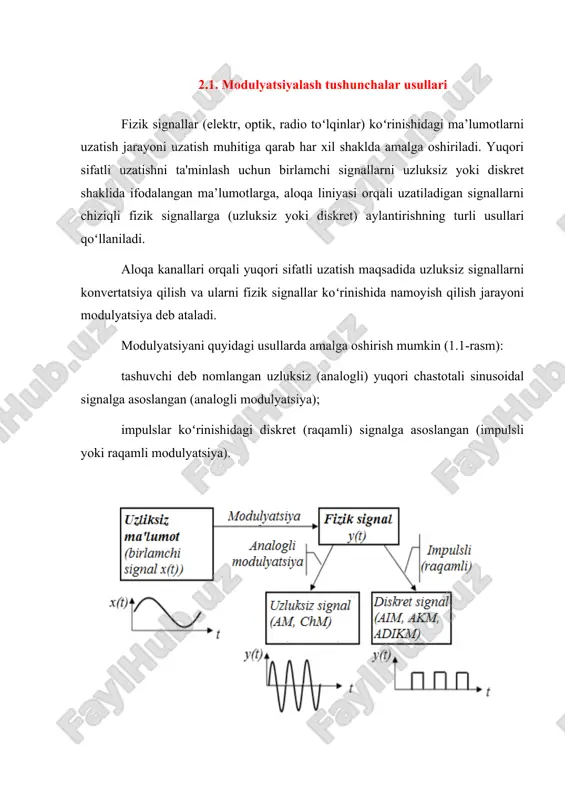 modulyatsiyalash tushunchalar usullari — DOC