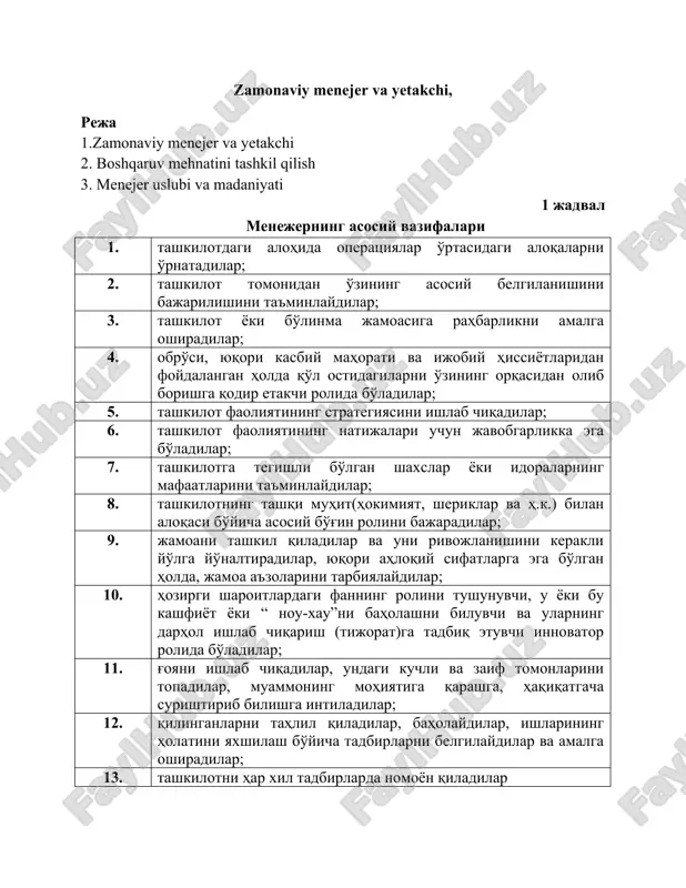 zamonaviy menejer va yetakchi — DOC
