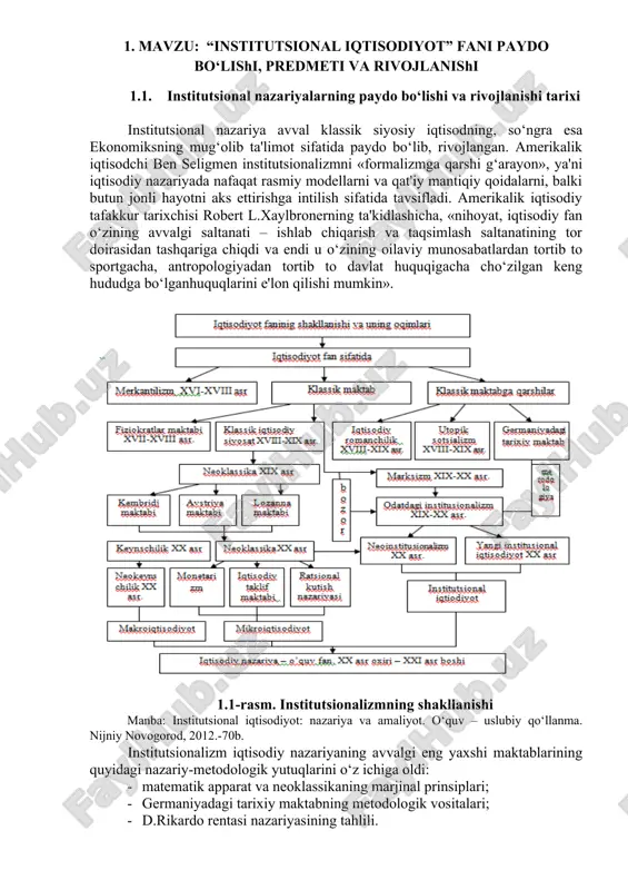 institutsional iqtisodiyot: nazariya va amaliyot — DOC
