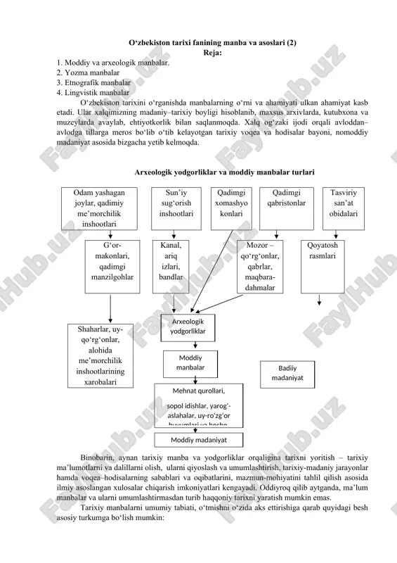 o‘zbekiston tarixi fanining manba va asoslari (2) — DOCX