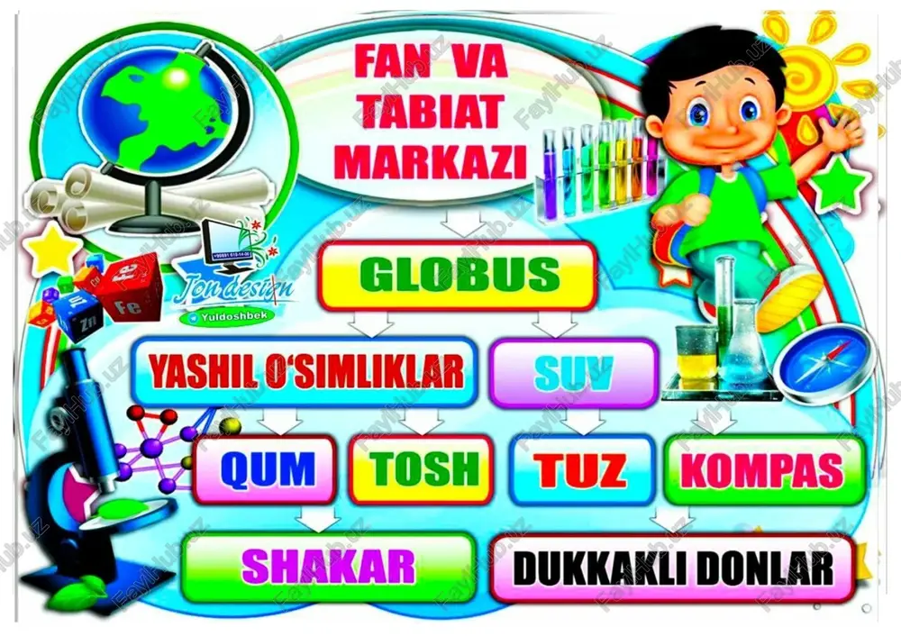 maktabgacha talim tashkilotlarida rivojlanish muhit — DOCX