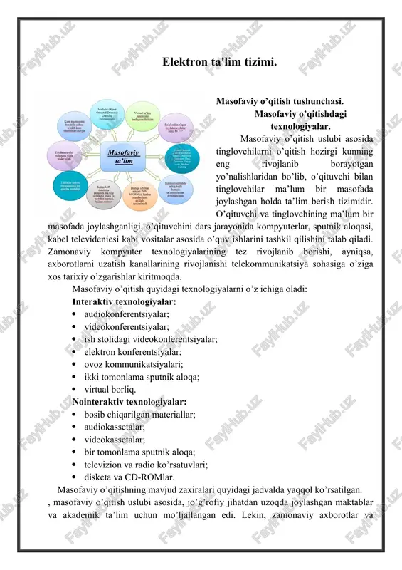 masofaviy o’qitish tushunchasi — DOCX
