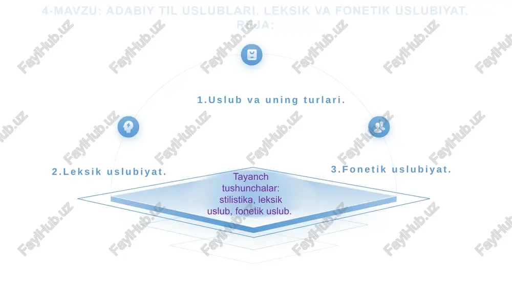 adabiy til uslublari — PPTX