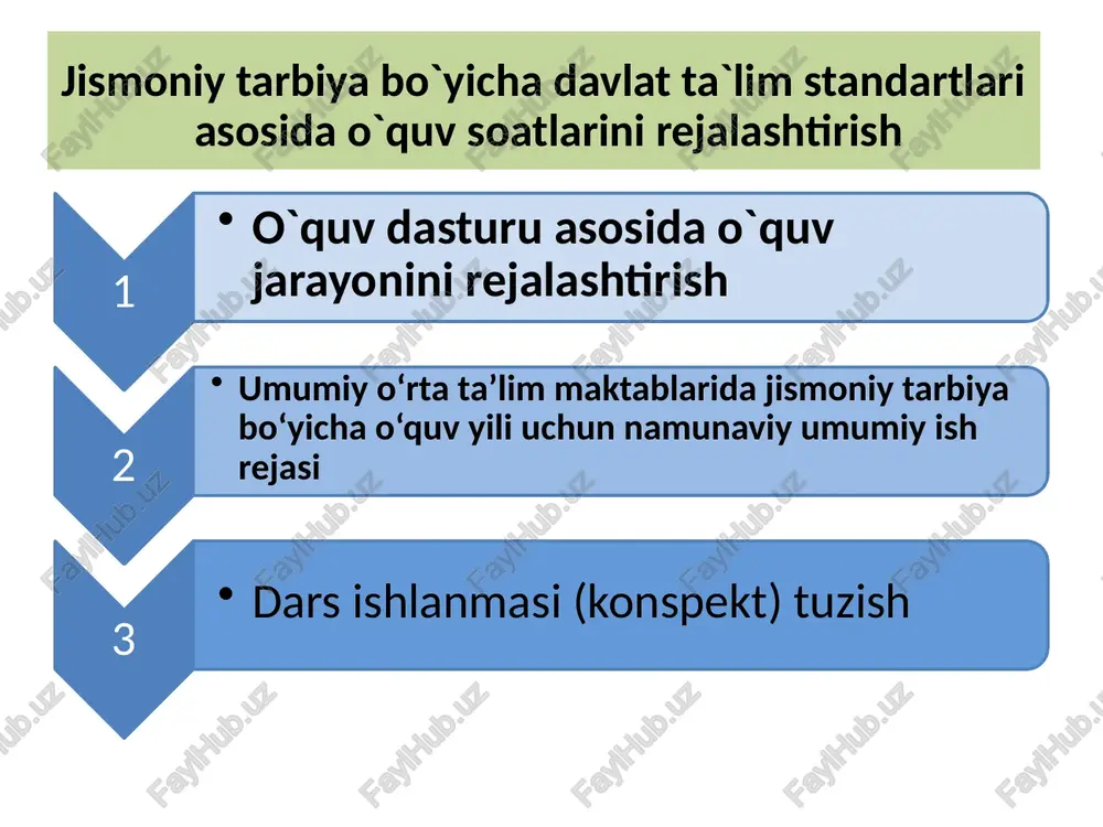 jismoniy tarbiya bo'yicha davlatta'lim standartlari — PPTX