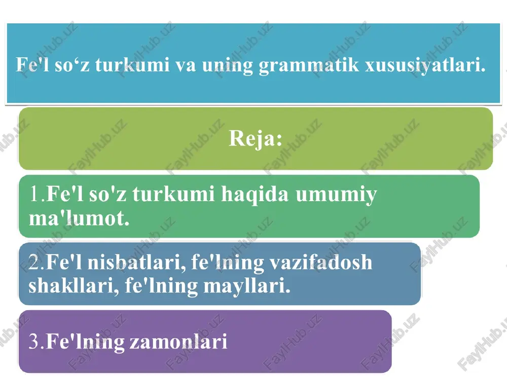 fe'l so‘z turkumi va uning grammatik xususiyatlari — PPT
