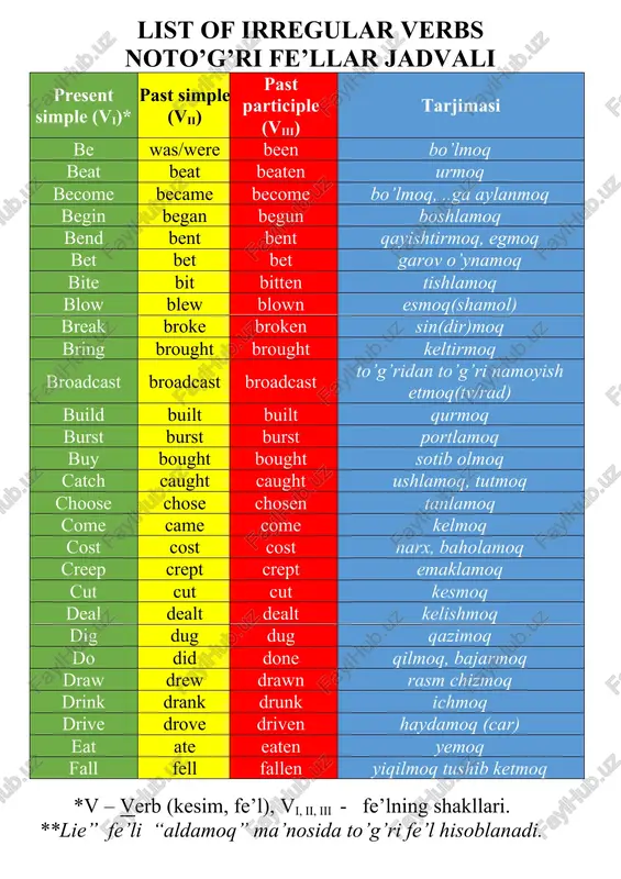 list of irregular verbs — DOCX