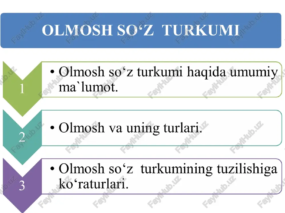 olmosh so‘z turkumi — PPT
