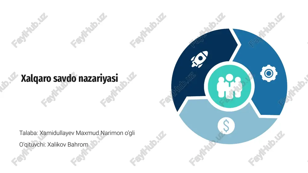 xalqaro savdo nazariyasi — PPTX