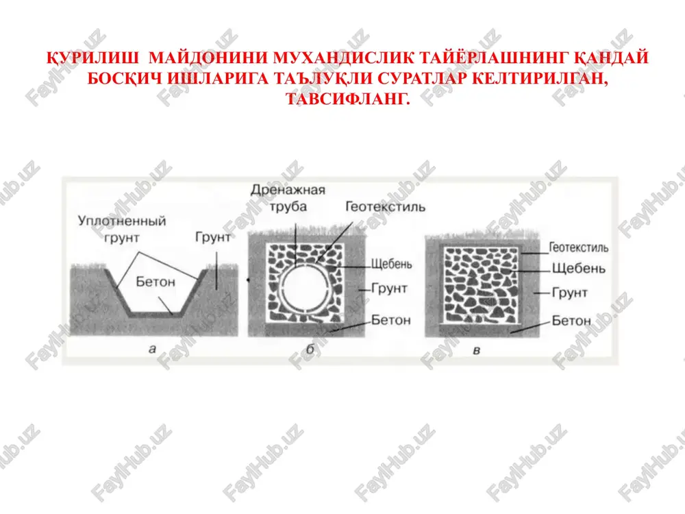 qurilish maydonini muxandislik tayyorlash — PPTX