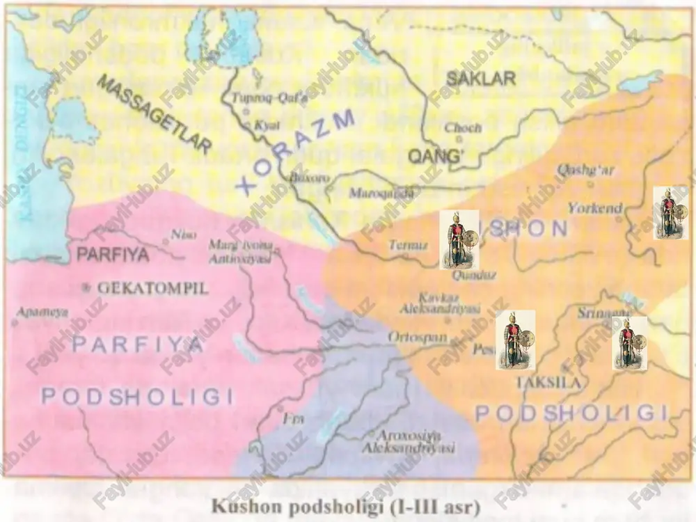 kushon podsholigi (i-iii asr) — PPT