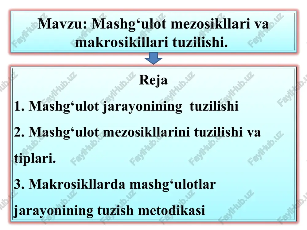 mashg‘ulot mezosikllari va makrosikillari tuzilishi — PPT