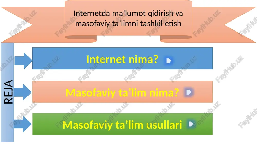 masofaviy ta'lim — PPTX