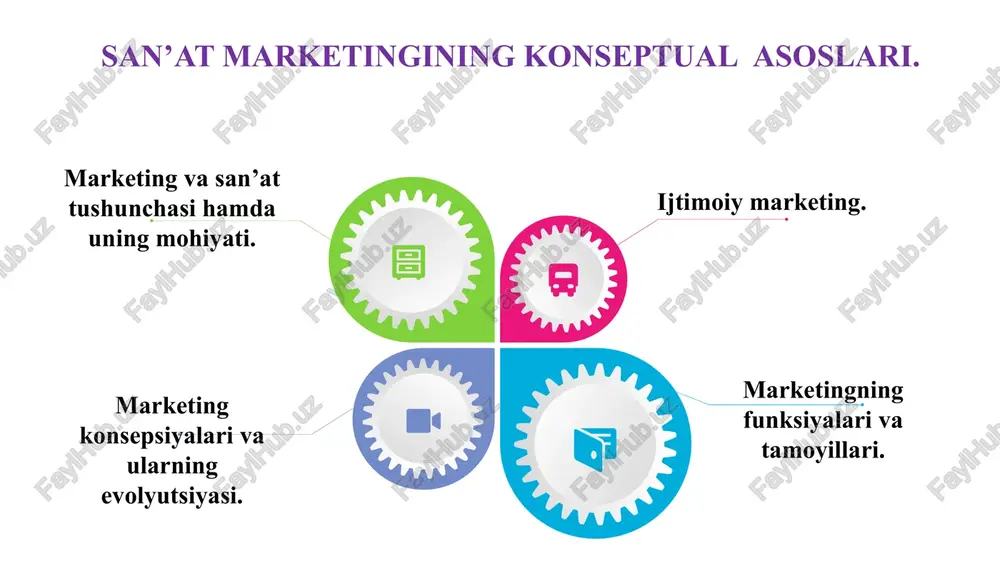 marketingning funksiyalari va tamoyillari — PPTX