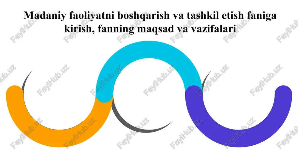 madaniyat va san'at muassasalari — PPT